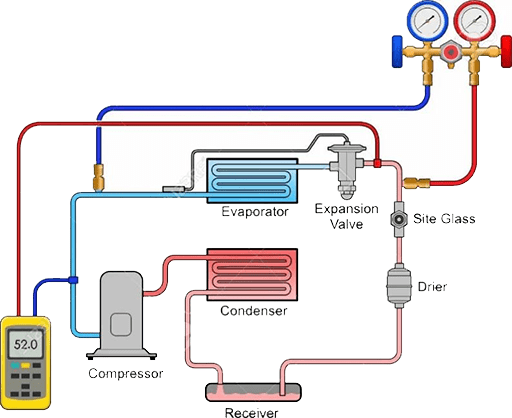 2D diagram of air conditioning refrigeration cycle